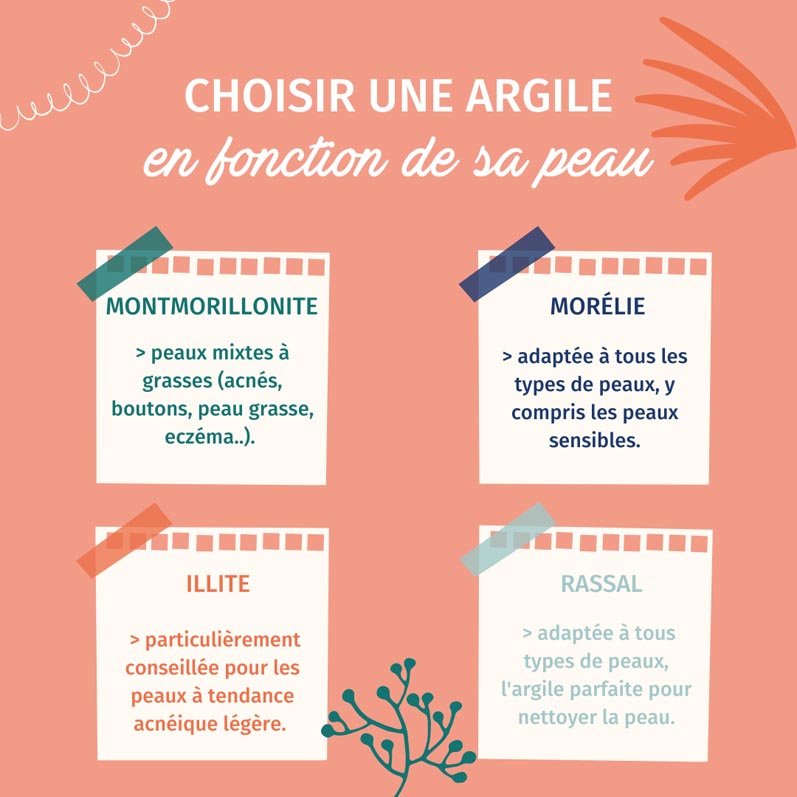 Argile